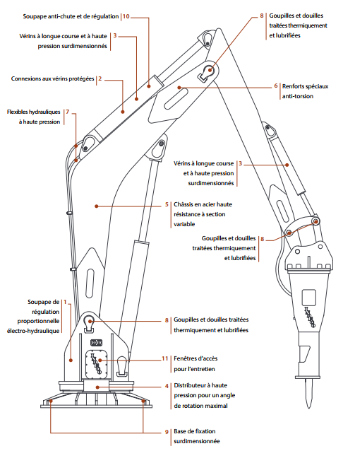 vue éclatée bras positionneur TP