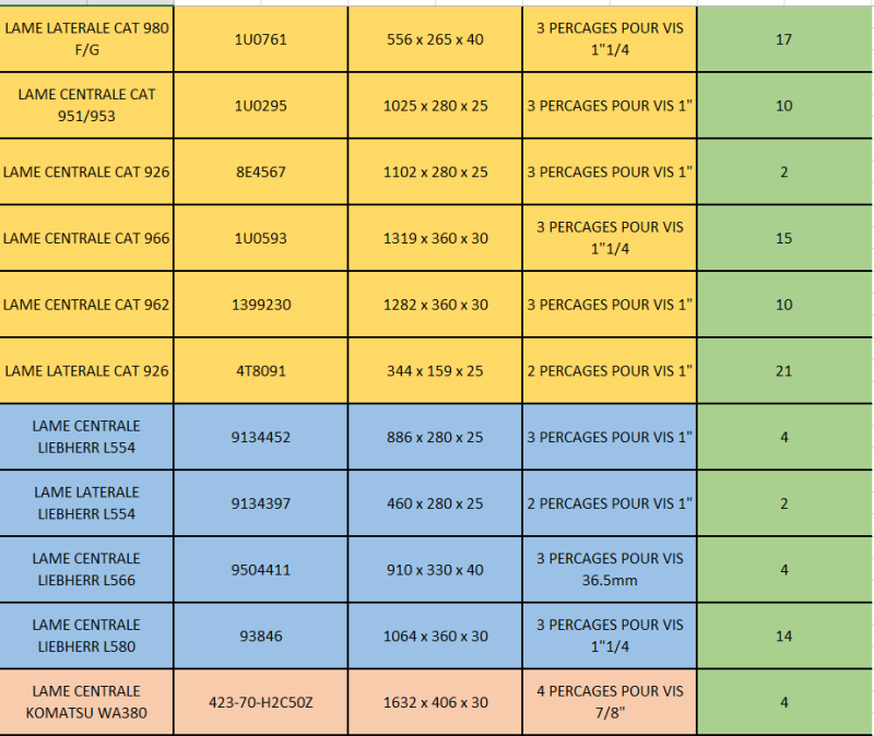 OU ACHETER DES LAMES PAS CHERES POUR MON GODET DE PELLE