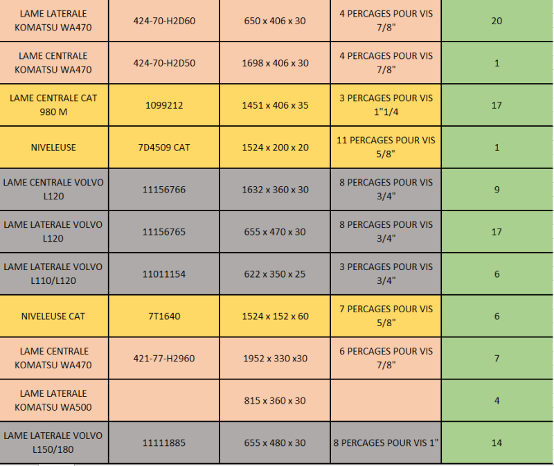 OU CHANGER MES LAMES DE GODET DE PELLE EN GIRONDE