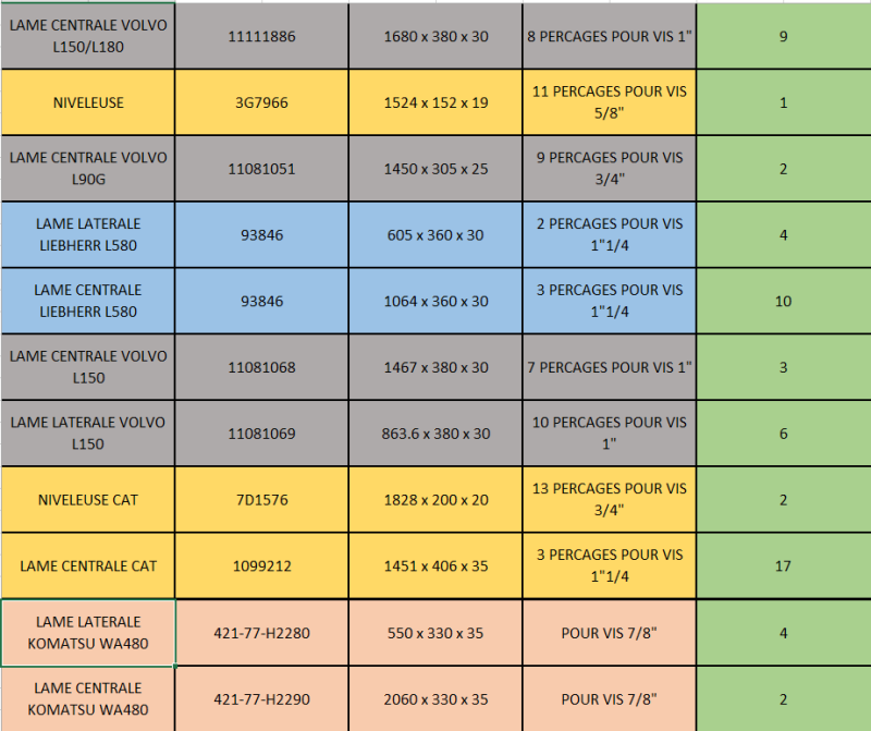 LAMES EN STOCK PRES DE CHEZ MOI POUR MON GODET CHARGEUR CAT