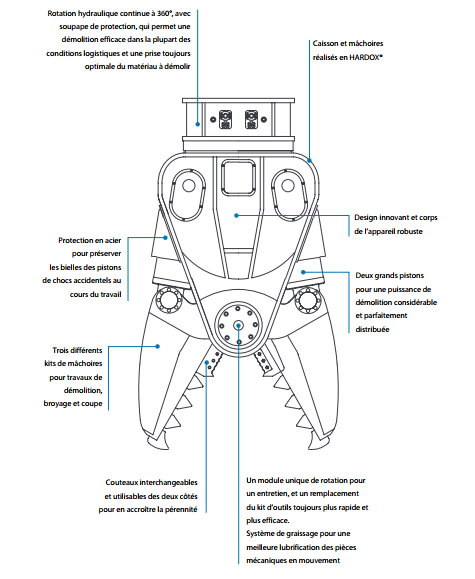 vue éclatée pince multifonction 17