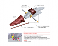Nos prestations sur le secteur de France entière